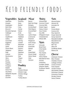 Keto Meal Plan for Maximum Weight Loss